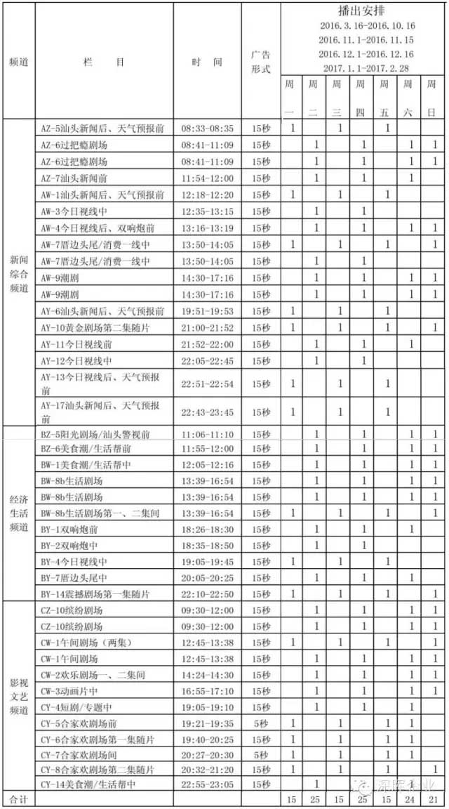 乐玩web版登录入口豆逗、凉粉广告在汕头电视台播出啦！！